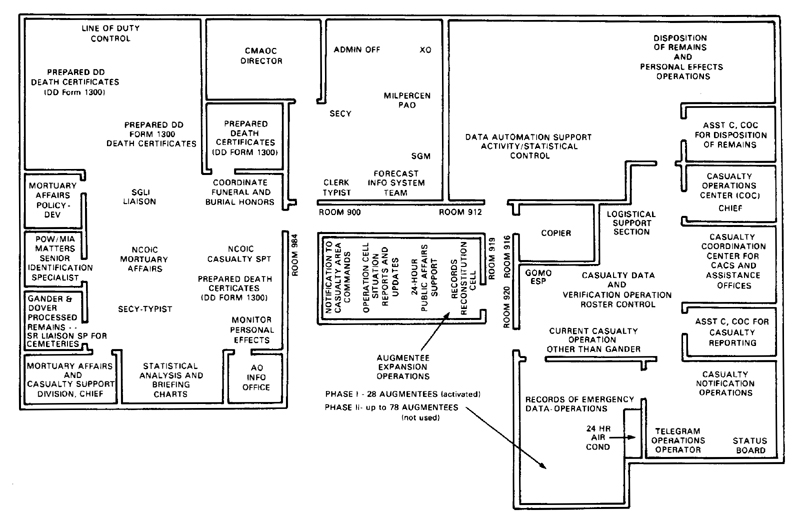 CHART 4 - CASUALTY AND MEMORIAL AFFAIRS OPERATIONS CENTER FLOOR PLAN