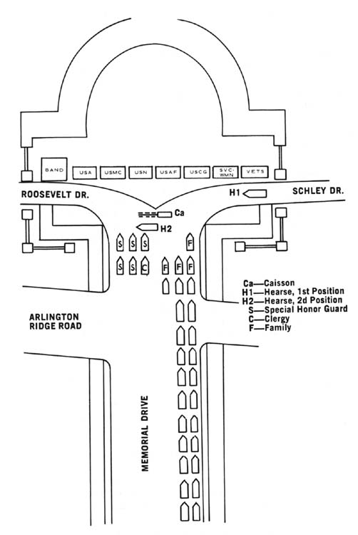 Diagram 32. Formation for casket transfer ceremony (schematic).  Click on image to view larger scale of diagram.