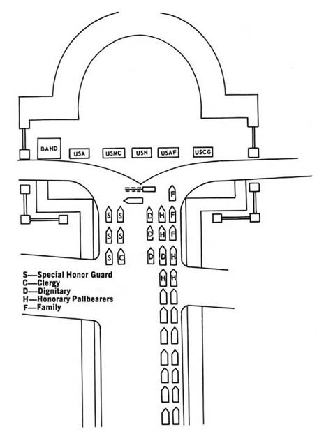 Diagram 36. Formation at Memorial Gate. Click on image to view larger scale diagram.