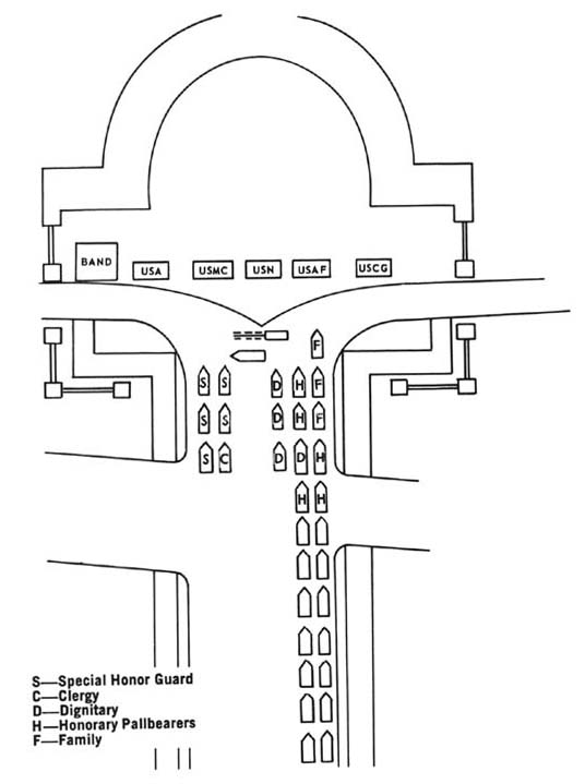 Diagram 40. Formation at Memorial Gate.
