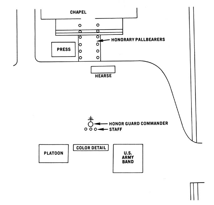 Diagram 45. Formation at Fort Myer Chapel. 