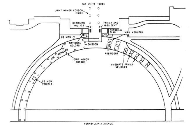 Diagram 54. Formation for Departure from the White House.  Click on image to view larger scale diagram.