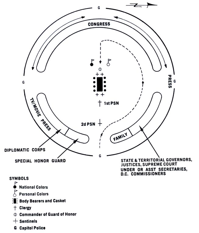 Diagram 56. Positions for Ceremony in the Rotunda.  Click on image to view larger scale diagram.