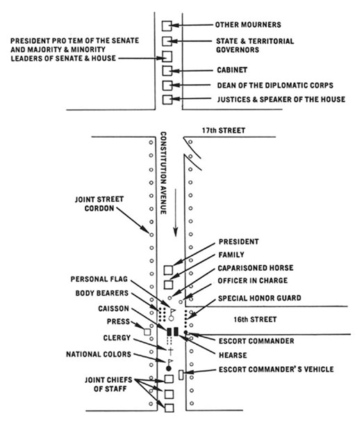 Diagram 69. Formation for the casket transfer ceremony, Washington, D.C.