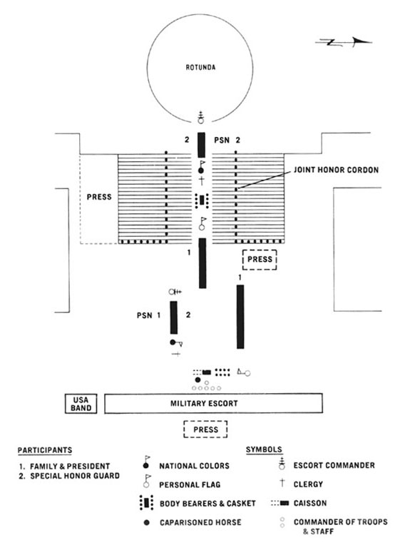 Diagram 71. Arrival ceremony at the Capitol.