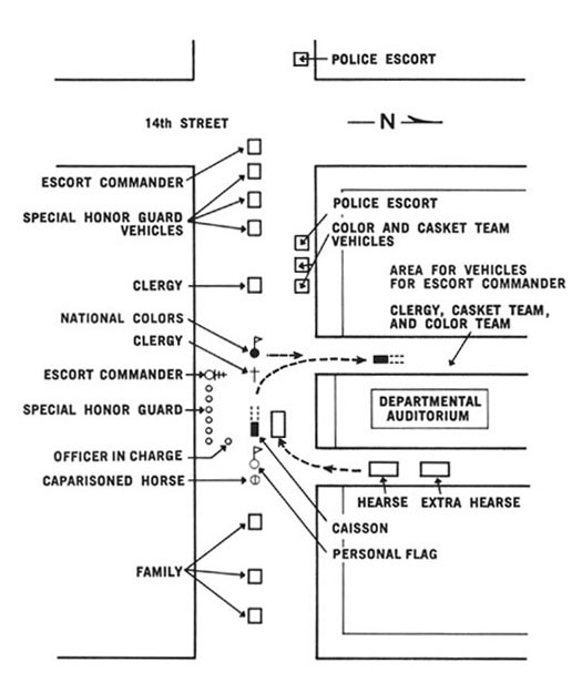 Diagram 74. Ceremony at the transfer of the casket to the hearse, Washington, D.C.