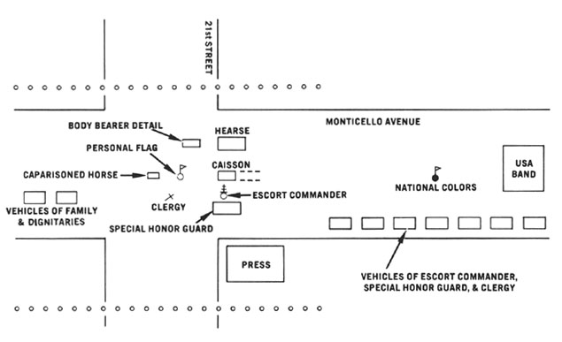 Diagram 79. Casket transfer ceremony, Norfolk.  Click on image to view larger scale diagram.