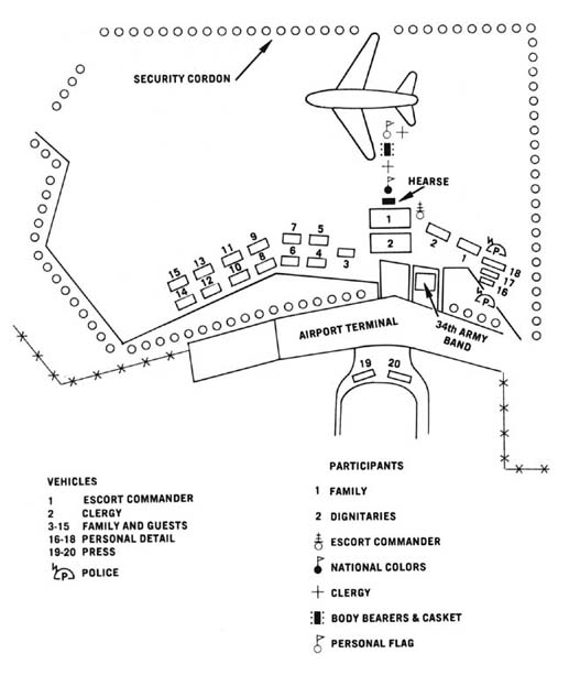 Diagram 95. Arrival ceremony, Municipal Airport, Cedar Rapids, Iowa.  Click on image to view larger scale diagram.
