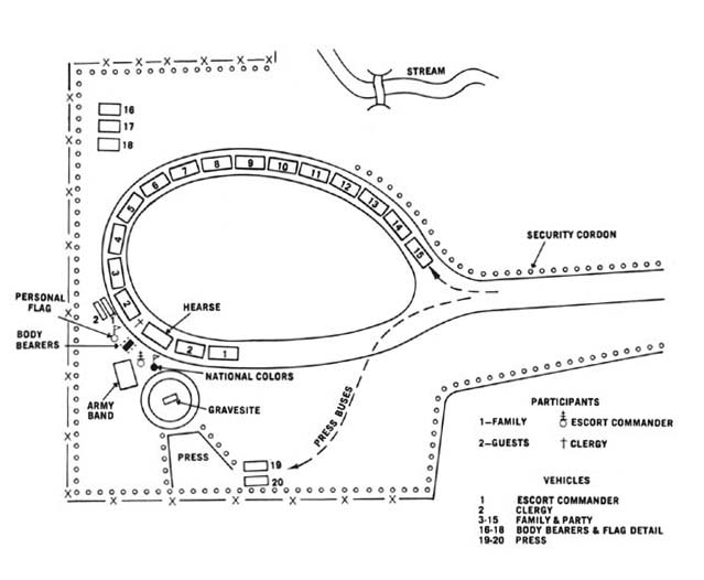 Diagram 97. Arrival of cortege at the Hoover Library.  Click on image to view larger scale diagram.
