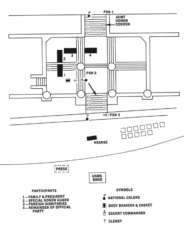 Diagram 101. Departure ceremony, Washington National Cathedral.