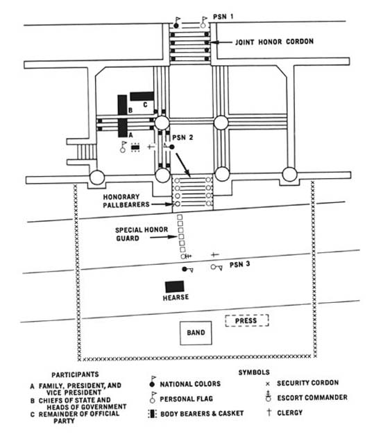 Diagram 104. Standard formation, departure ceremony, Washington National Cathedral.  Click on image to view larger scale diagram.