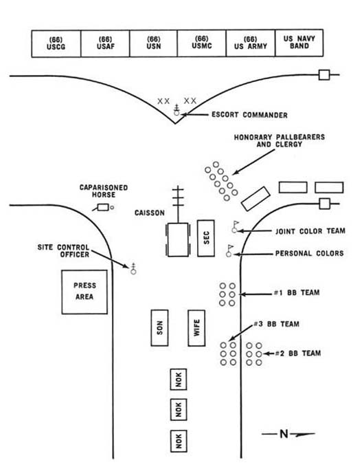 Diagram 106. Casket transfer ceremony, arrival of cortege.  Click on image to view larger scale diagram.