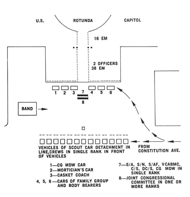 Diagram 4. Reception ceremony at the Capitol