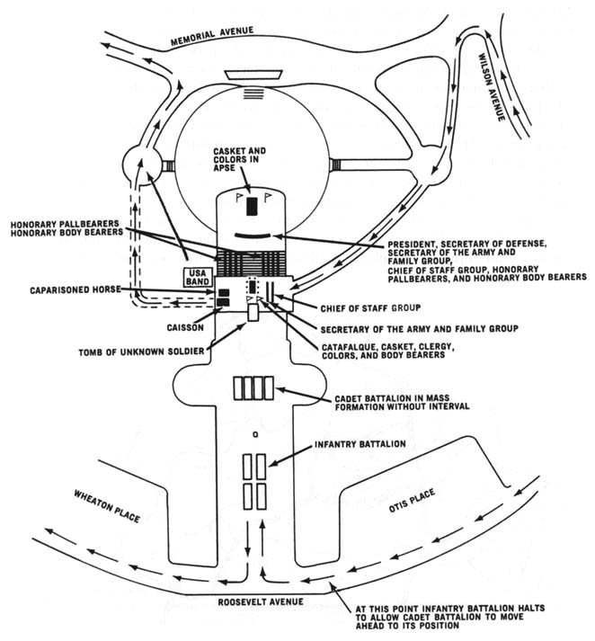 Diagram 8. Formation at the Tomb of the Unknown Soldier