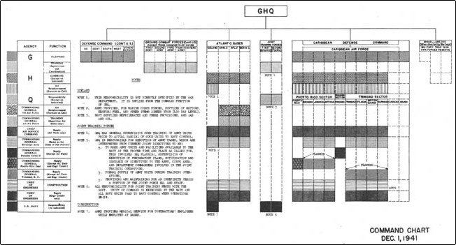 Command Chart, 1 December 1941 - Click on Image for Full Size Resolution