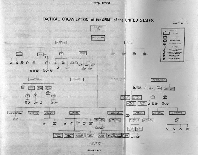 Chart I: Tactical Organization of the Army of the United States, 9 March 1942.  Note: Quality of Original document is very poor.  Click on image to view full resolution.