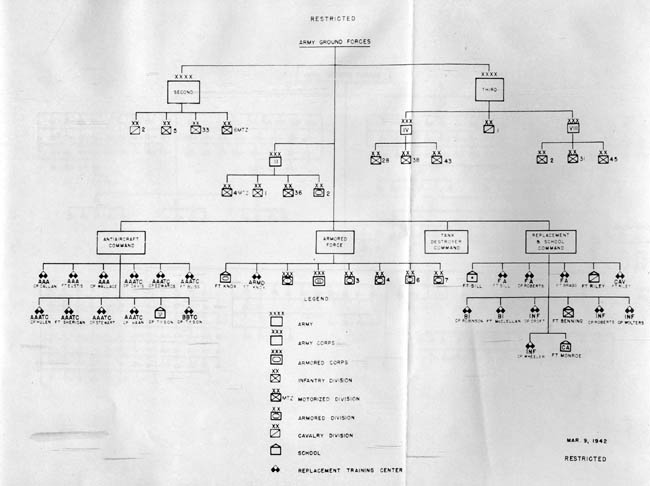 Chart 2: Chain of Command, AGF, 9 March 1942. Note: Quality of Original document is very poor.  Click on image to view full resolution.