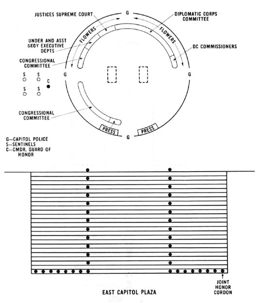 Diagram 21. Positions for the ceremony in the rotunda. Click on image to view larger scale diagram.