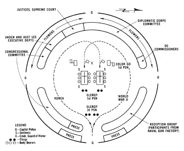 Diagram 23. Movements of the procession in the rotunda. Click on image to view larger scale diagram.