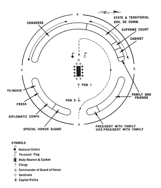 Diagram 90. Formation in the rotunda.