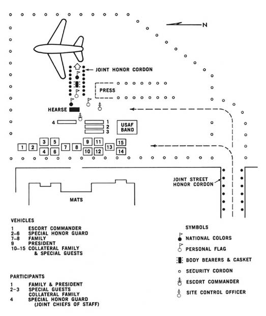 Diagram 94. Departure ceremony, Washington National Airport.  Click on image to view larger scale diagram.