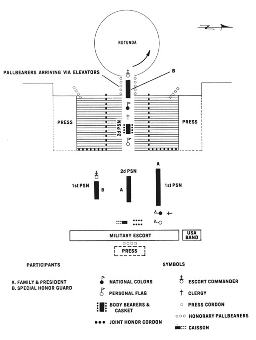 Diagram 122. Arrival ceremony at the Capitol.  Click on image to view larger scale diagram.