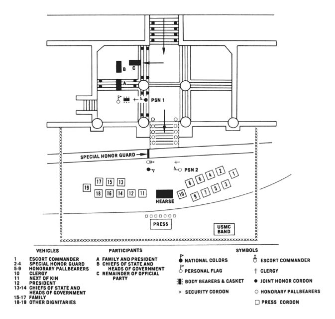 Diagram 126. Departure ceremony, Washington National Cathedral.  Click on image to view larger scale diagram.
