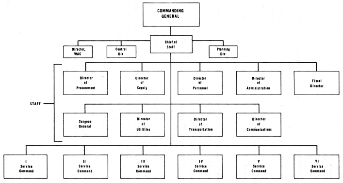 Navy Ssp Org Chart