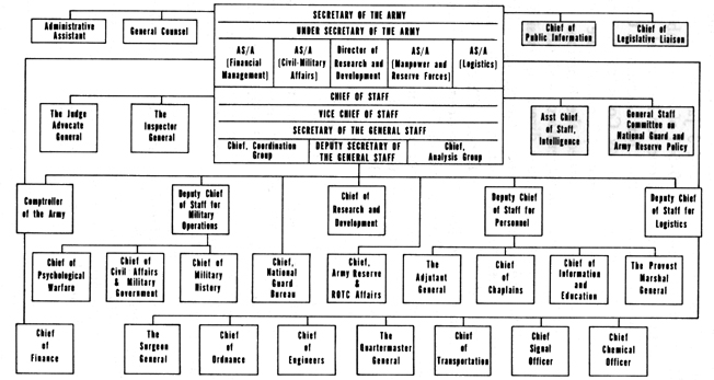 Ford organizational structure chart #3