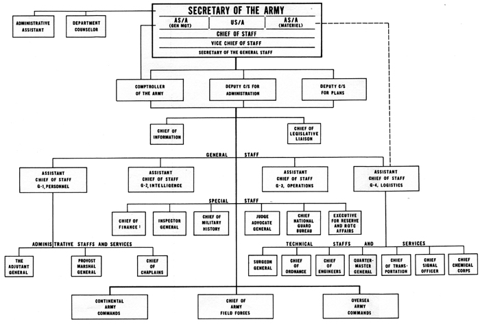 Ford motor company organizational structure chart #5