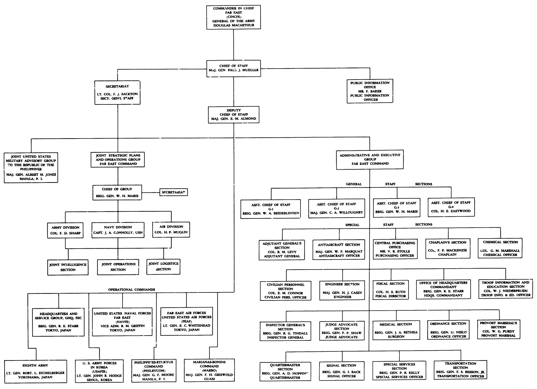 Us Navy Chain Of Command Chart