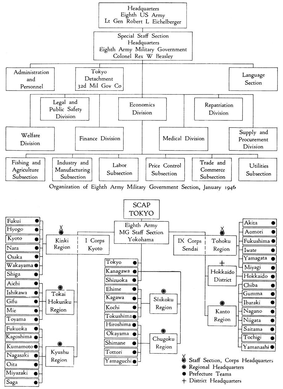 Japan Government Structure Chart