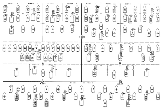 CHART IV:  XXIV Corps Assignment of Shipping for the Assault on Okinawa