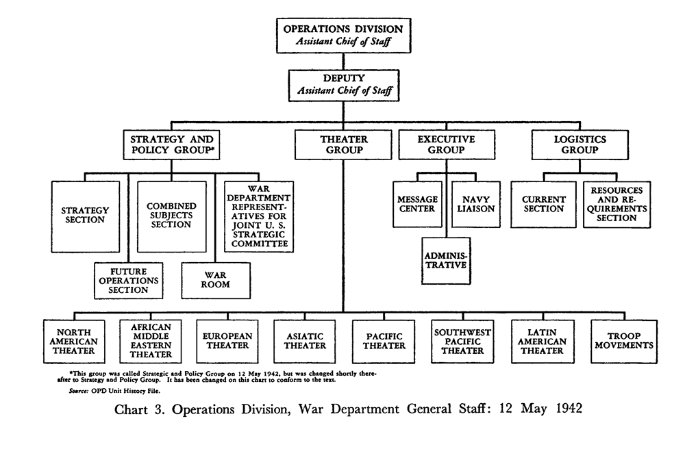 Chart 3: Operations Division, War Department General Staff: 12 May 1942