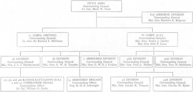 Chart: Organization of the Fifth Army at Salerno(9 September-6 October 1943)