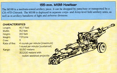 Line Drawing:  155-mm. M198 Hoxitzer