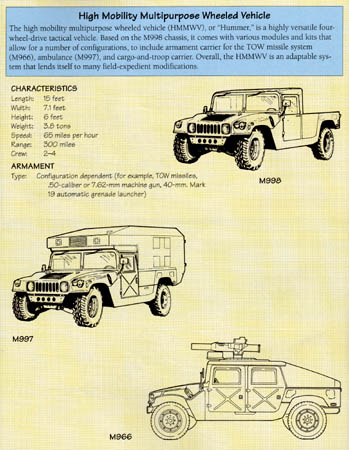 Line Drawing: High Mobility Multipurpose Wheeled Vehicle
