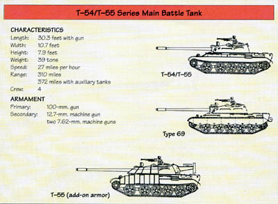 Line Drawing: T-54/T-55 Series Main Battle Tank