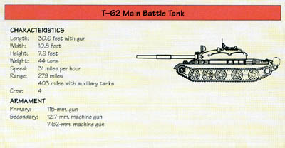 Line Drawing: T-62 Main Battle Tank