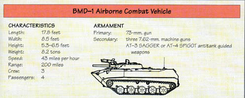 Line Drawing: BMD-1 Airborne Combat Vehicle