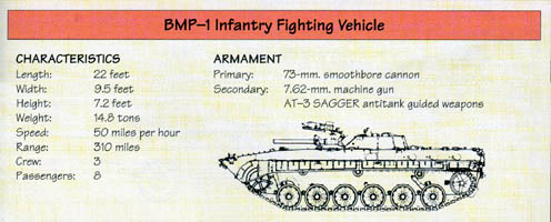 Line Drawing: BMP-1 Infantry Fighting Vehicle
