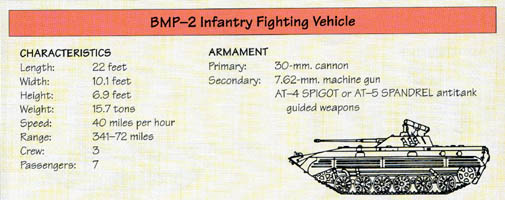 Line Drawing: BMP-2 Infantry Fighting Vehicle