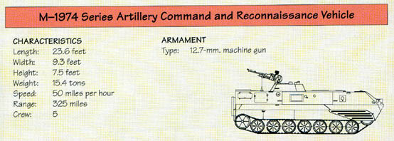 Line Drawing: M-1974 Series Artillery Command and Reconnaissance Vehicle