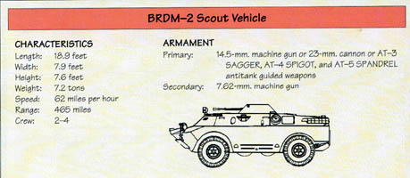 Line Drawing: BRDM-2 Scout Vehicle