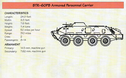 Line Drawing: BTR-60PB Armored Personnel Carrier