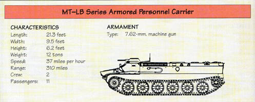 Line Drawing: MT-LB Series Armored Personnel Carrier