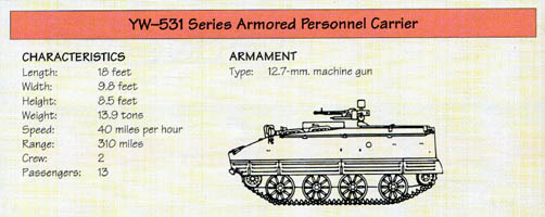Line Drawing: YW-531 Series Armored Personnel Carrier