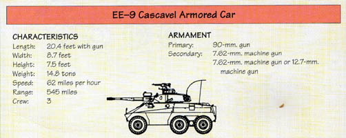Line Drawing: EE-9 Cascavel Armored Car