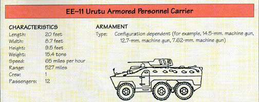 Line Drawing: EE-11 Urutu Armored Personnel Carrier
