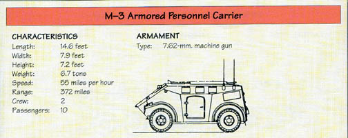 Line Drawing: M-3 Armored Personnel Carrier
